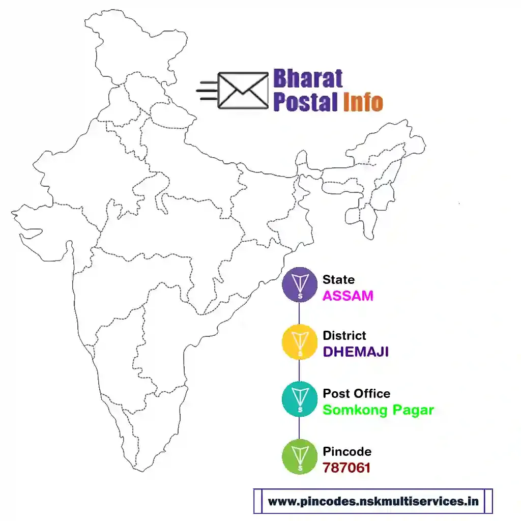 assam-dhemaji-somkong pagar-787061